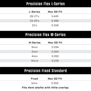 Last Chance WrapWorks Stock GPS Coordinates Precision Fixed Standard